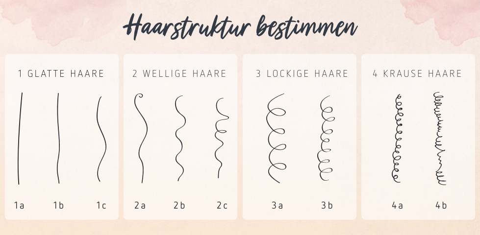 Haartypen und Haarstruktur