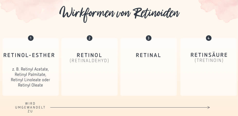 Retinol