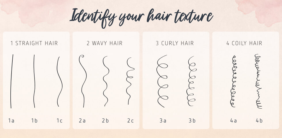 Identify your hair texture