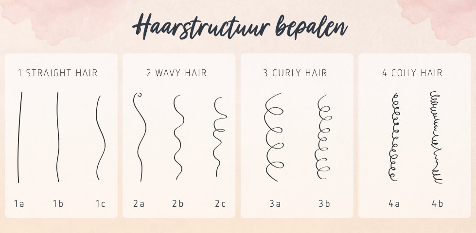 Haarstructuur bepalen