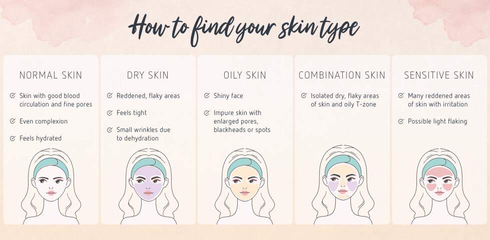 How to find your skin type