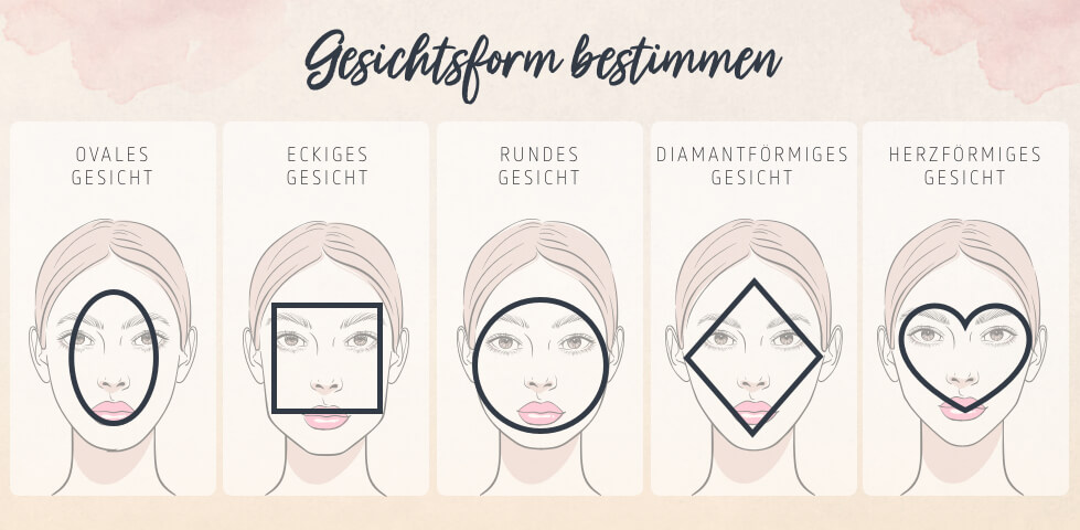 Gesichtsform bestimmen