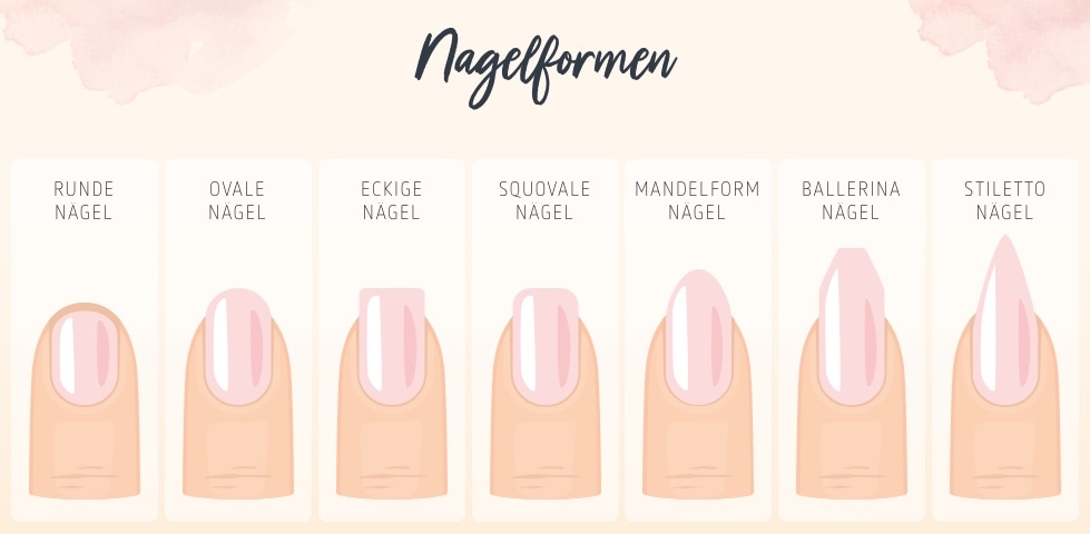 Nagelformen