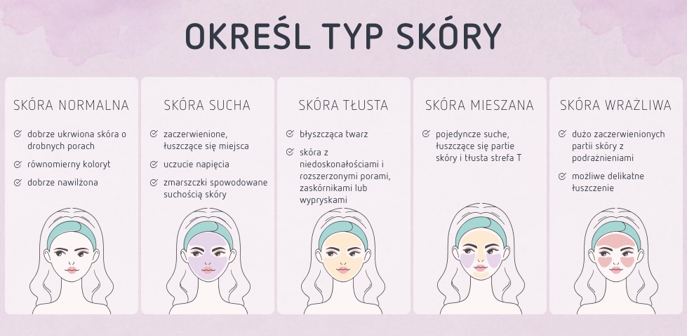 Określ typ skóry