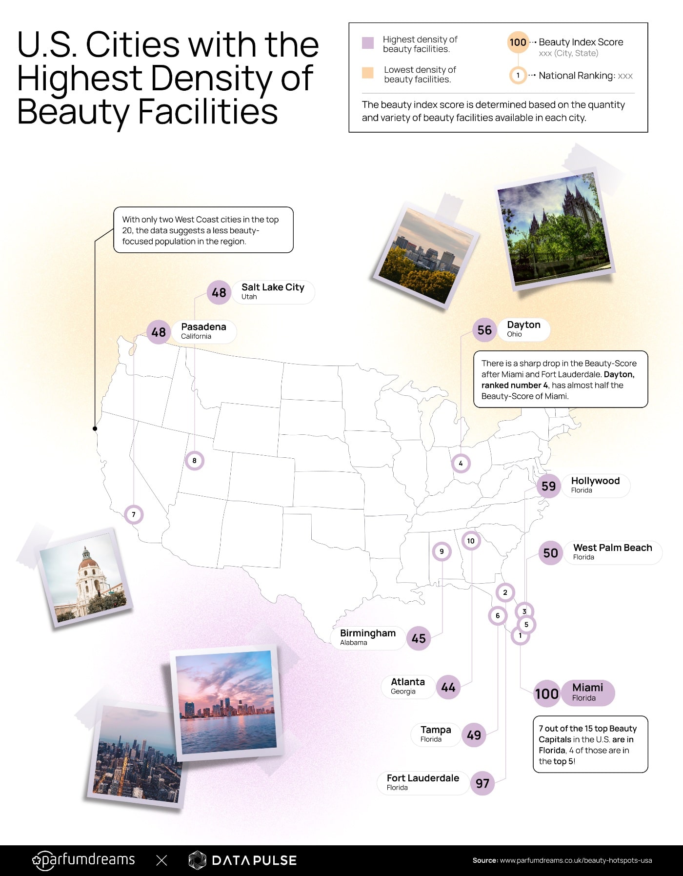 Beauty Hotspots USA