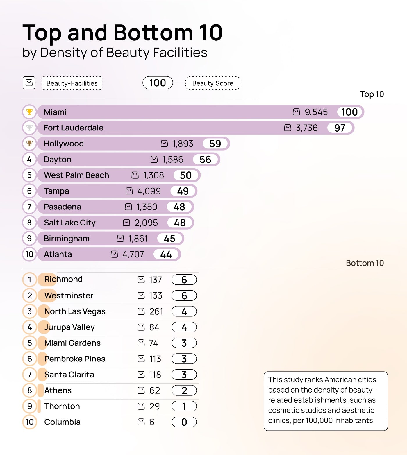 Beauty Hotspots USA - Table