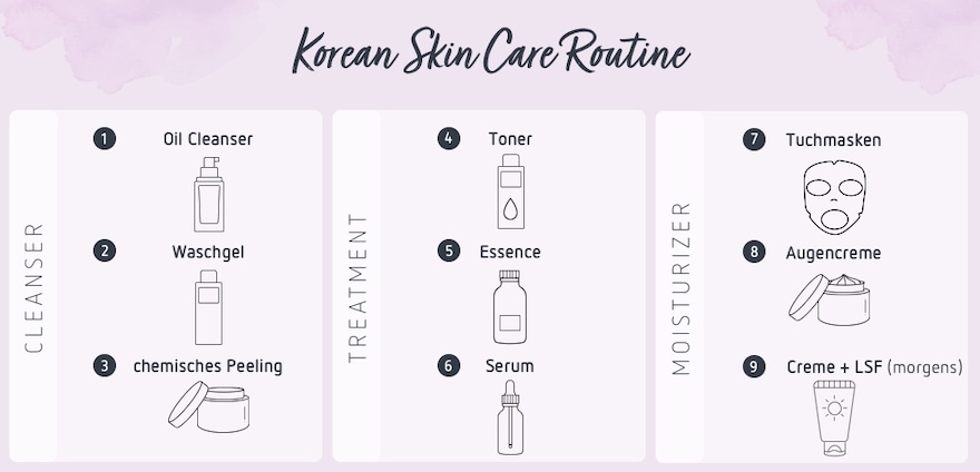 10 Schritte Koreanische Skincare Routine