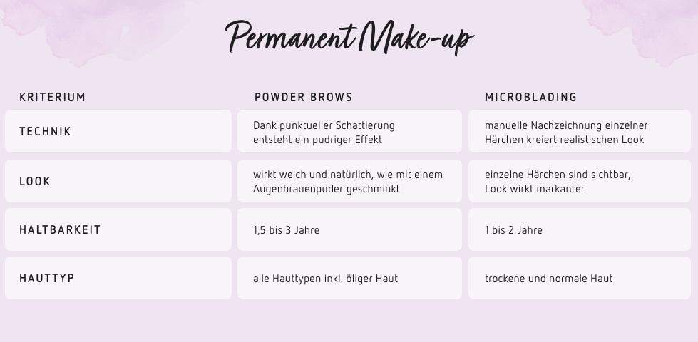 Permanent Make-up