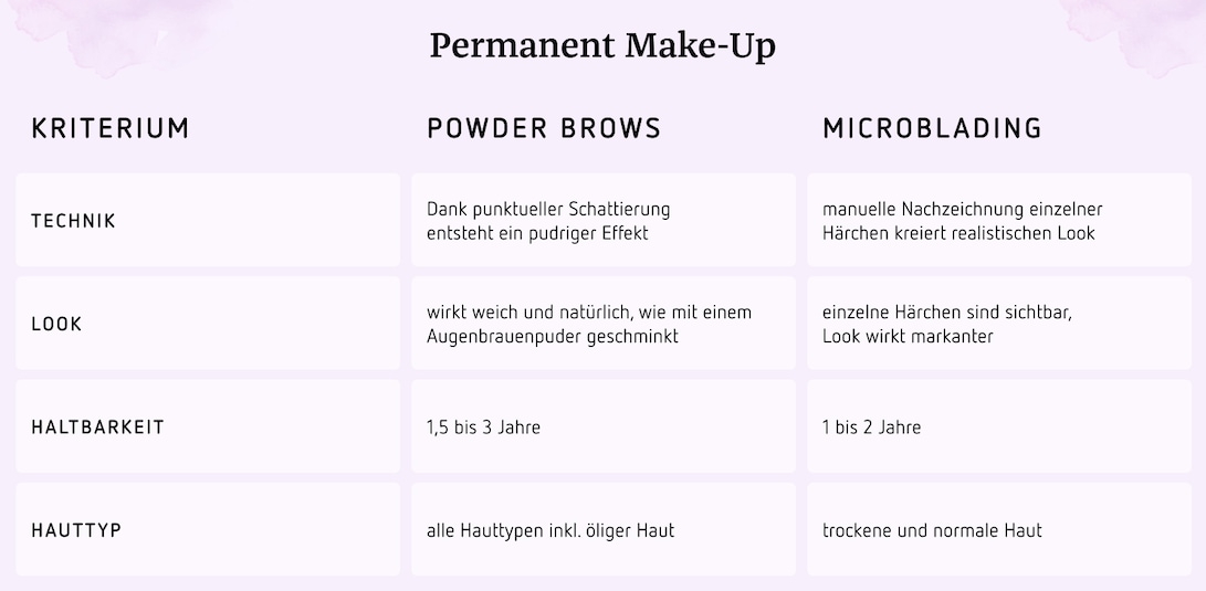 Permanent Make-up