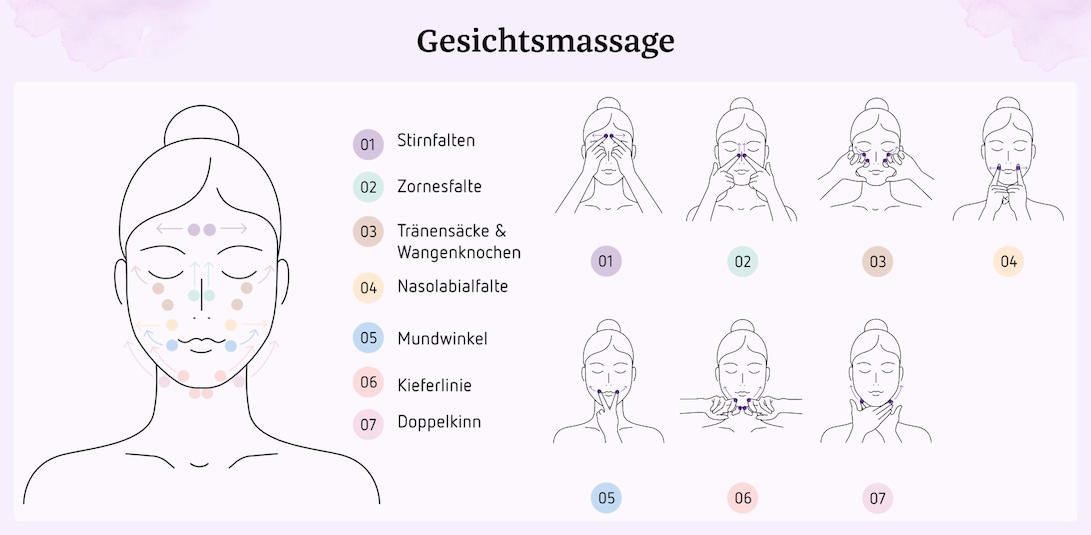 Anleitung für die Gesichtsmassage