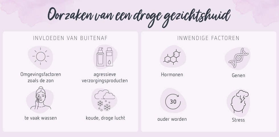 Oorzaken van een droge huid
