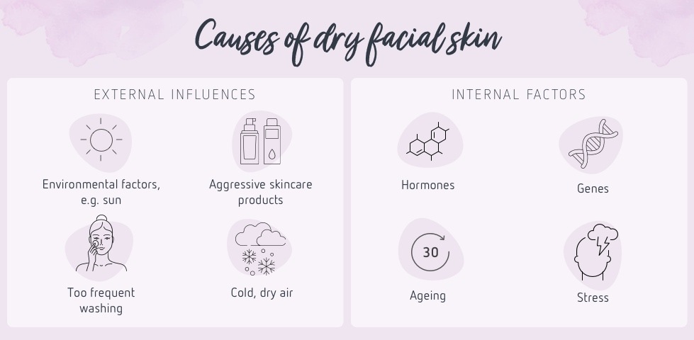 Causes of dry skin