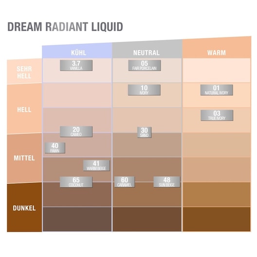 Maybelline New York - Foundation