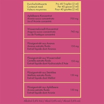 Cellulite & Reinigung