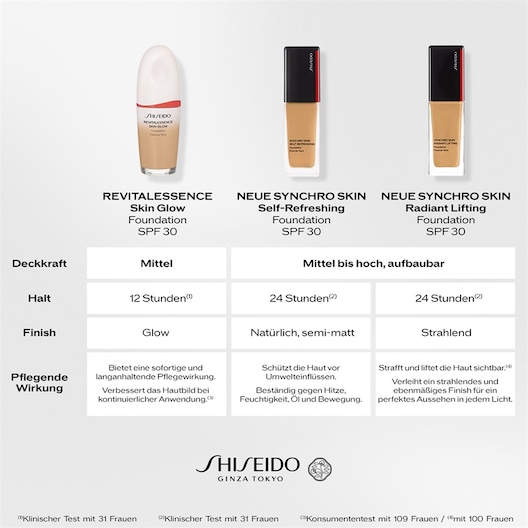 Shiseido - Foundation
